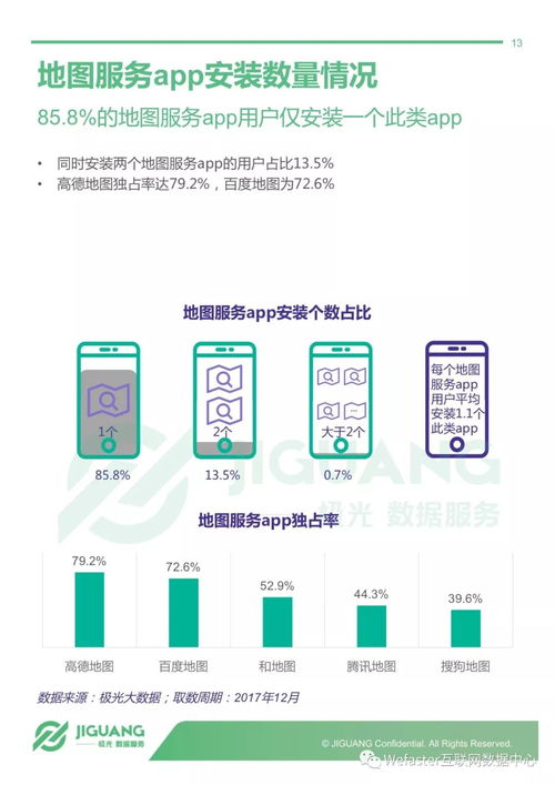 2017年手機地圖服務APP行業研究報告 數字文化創意內容應用服務