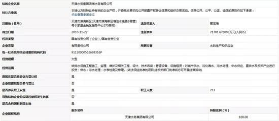 底價(jià)12.34億元！天津水務(wù)集團(tuán)濱海水務(wù)擬轉(zhuǎn)讓49%股權(quán)及技術(shù)服務(wù)深度解析