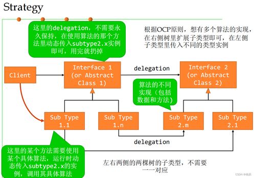 軟件構(gòu)造課程總結(jié)（十一） 面向可復(fù)用性與可維護(hù)性的設(shè)計(jì)模式與技術(shù)維護(hù)實(shí)踐